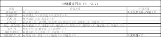 22智能制造与汽车学院第9周质报(1)